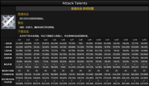 原神最新剧情爆料表图,神秘势力崛起，命运之轮即将转动！  第2张